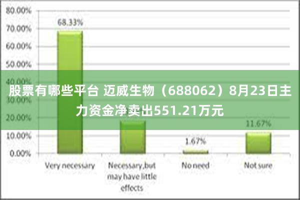 股票有哪些平台 迈威生物（688062）8月23日主力资金净