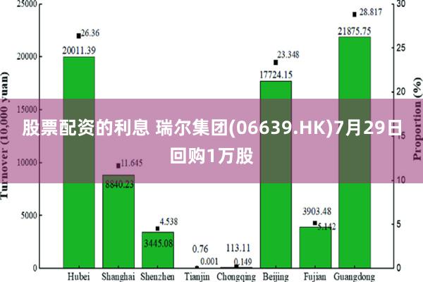 股票配资的利息 瑞尔集团(06639.HK)7月29日回购1万股