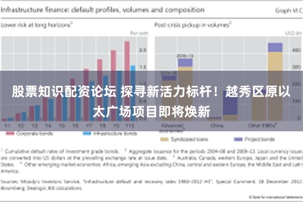 股票知识配资论坛 探寻新活力标杆！越秀区原以太广场项目即将焕新