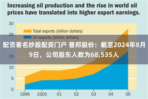 配资著名炒股配资门户 普邦股份：截至2024年8月9日，公司股东人数为68,535人