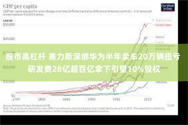 股市高杠杆 赛力斯深绑华为半年卖车20万辆扭亏 研发费28亿