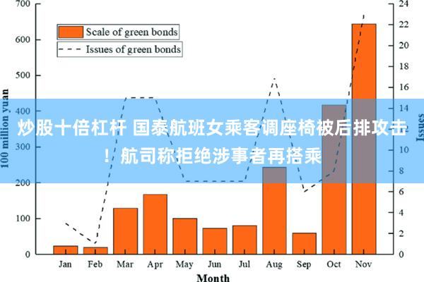 炒股十倍杠杆 国泰航班女乘客调座椅被后排攻击！航司称拒绝涉事