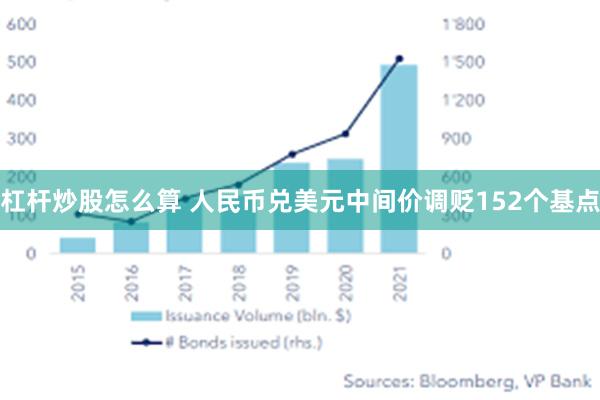 杠杆炒股怎么算 人民币兑美元中间价调贬152个基点