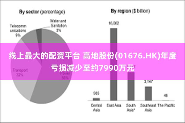 线上最大的配资平台 高地股份(01676.HK)年度亏损减少至约7990万元