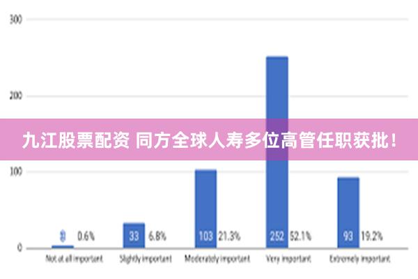 九江股票配资 同方全球人寿多位高管任职获批！