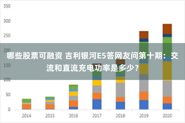 哪些股票可融资 吉利银河E5答网友问第十期：交流和直流充电功