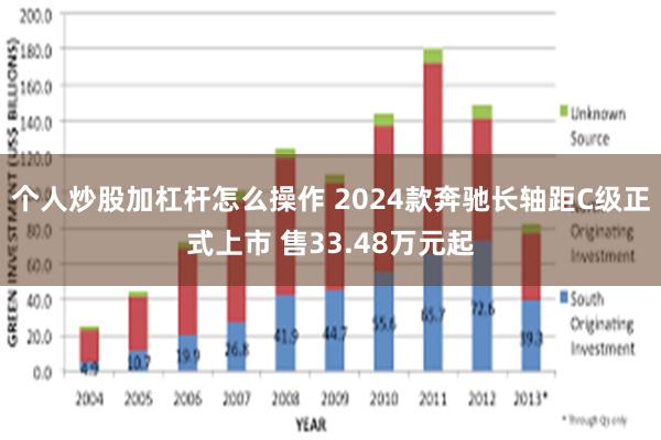 个人炒股加杠杆怎么操作 2024款奔驰长轴距C级正式上市 售