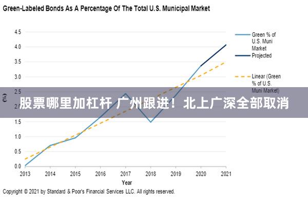 股票哪里加杠杆 广州跟进！北上广深全部取消