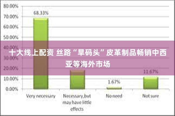 十大线上配资 丝路“旱码头”皮革制品畅销中西亚等海外市场