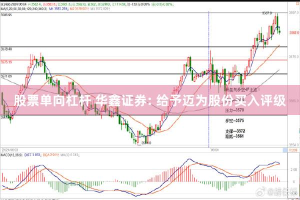 股票单向杠杆 华鑫证券: 给予迈为股份买入评级