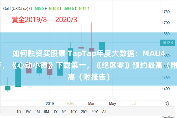 如何融资买股票 TapTap年度大数据：MAU4300万，《心动小镇》下载第一，《绝区零》预约最高（附报告）