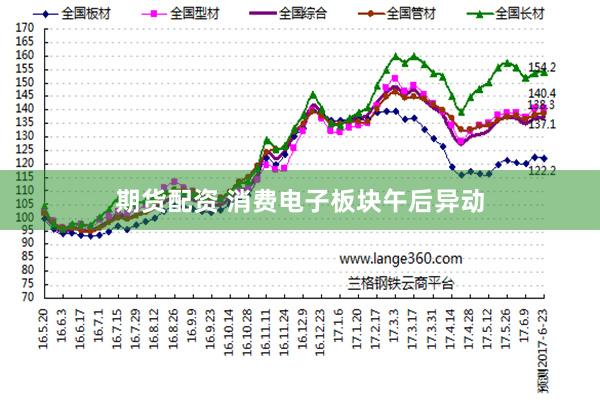 期货配资 消费电子板块午后异动