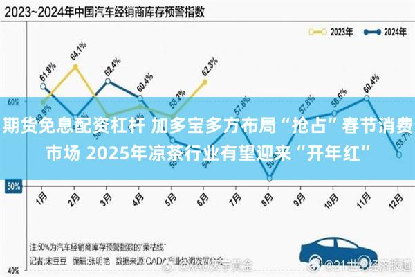 期货免息配资杠杆 加多宝多方布局“抢占”春节消费市场 2025年凉茶行业有望迎来“开年红”