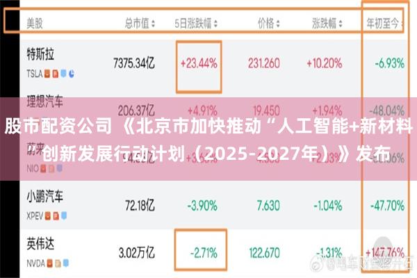 股市配资公司 《北京市加快推动“人工智能+新材料”创新发展行动计划（2025-2027年）》发布