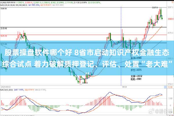 股票操盘软件哪个好 8省市启动知识产权金融生态综合试点 着力破解质押登记、评估、处置“老大难”